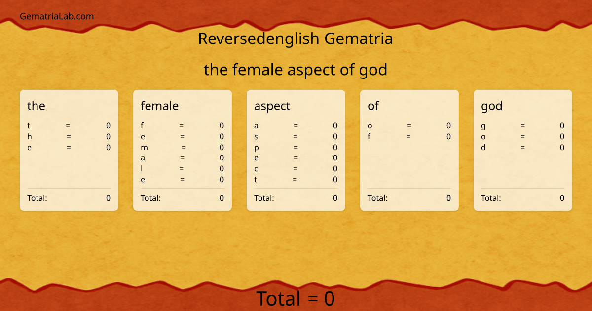 the female aspect of god in reversedenglish Gematria